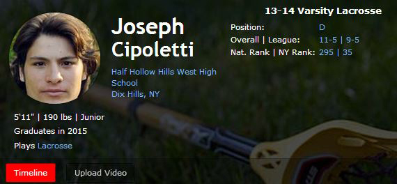 Cipoletti profile