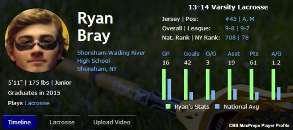 Ryan.Bray.Profile (2)